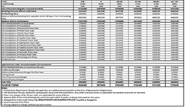 Birla Ojasvi Cost Sheet