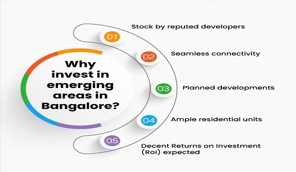 Why Invest in Real Estate in Bangalore